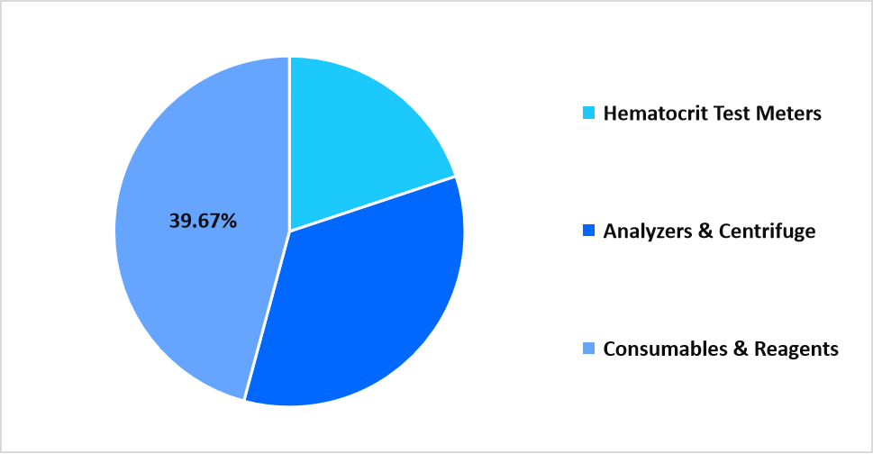 product-market-share-2025