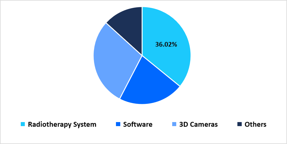 product-market-share-2025