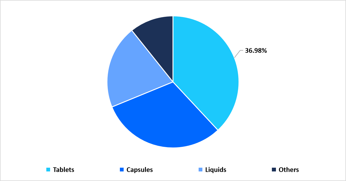 product-type-market-share-2025