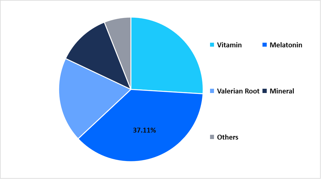 product-type-market-share-2025
