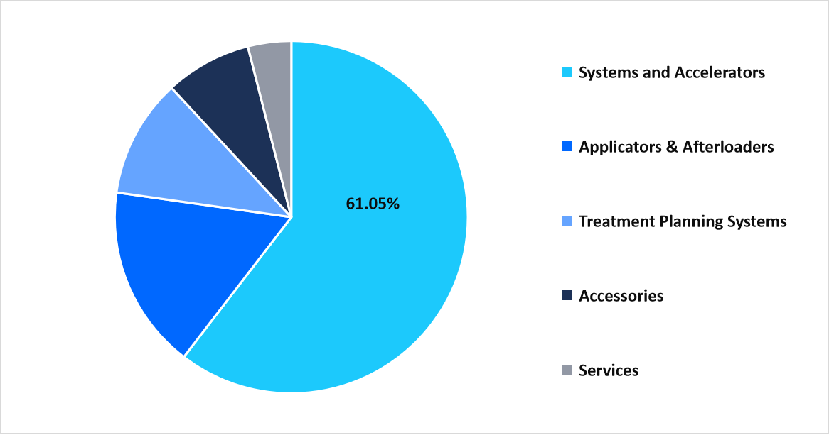 products-services-market-share-2025