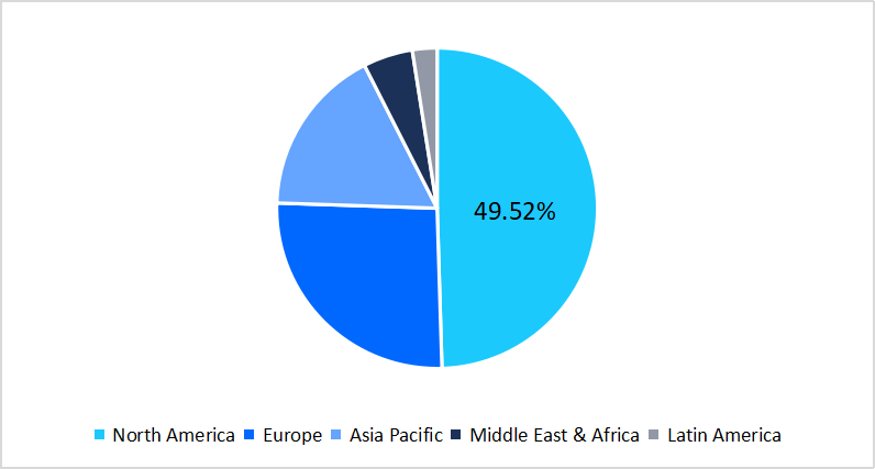 prosthetic-heart-value-market-regional-market-share