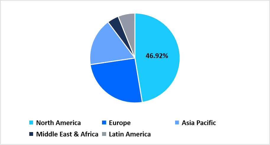 protein-therapeutics-regional-market-share