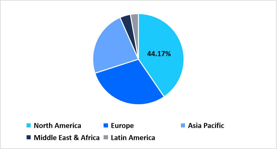 proton-therapy-regional-market-share