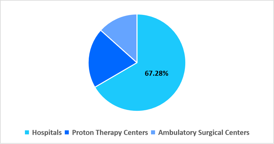 proton-therapy-segmentation-by-end-user