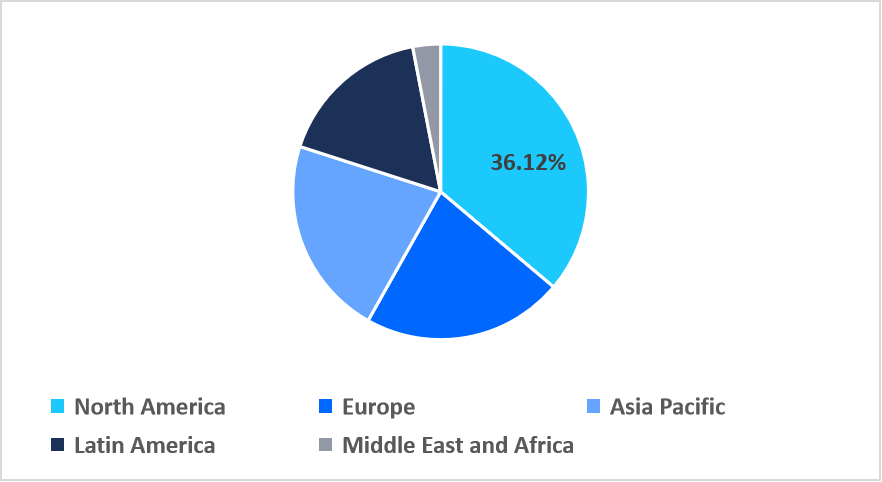 proximity-sensor-market-regional-market-share