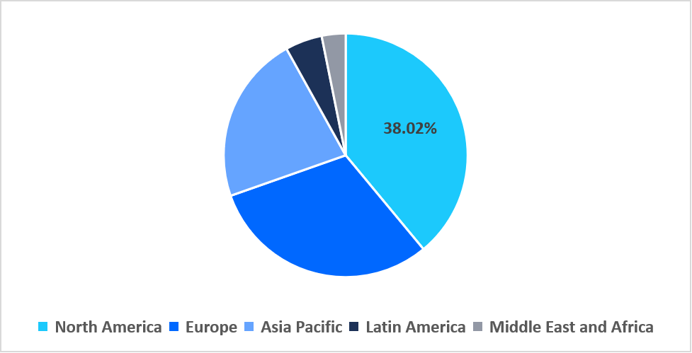 pulmonary-drug-delivery-systems-regional-market-share