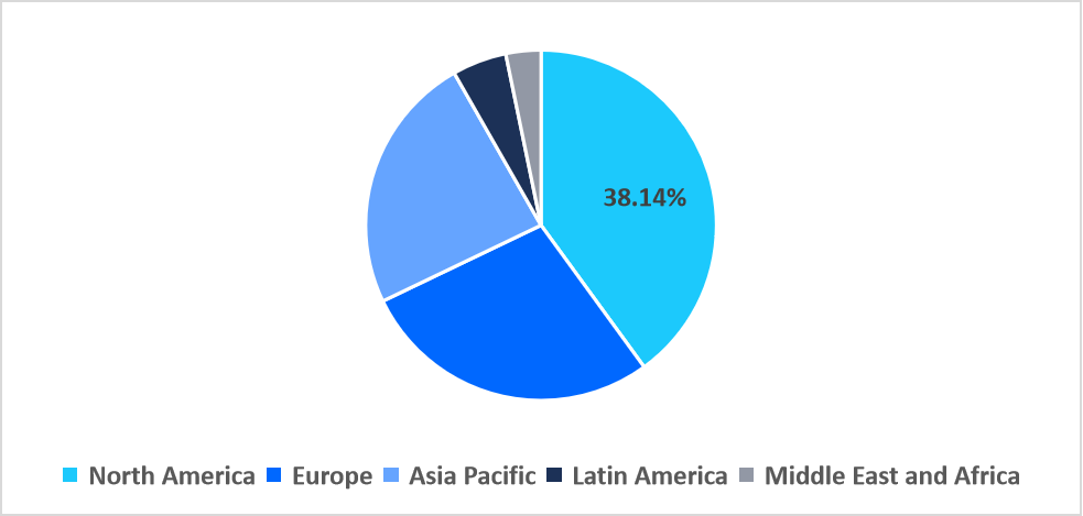 rapid-pathogen-detection-diagnostics-regional-market-share