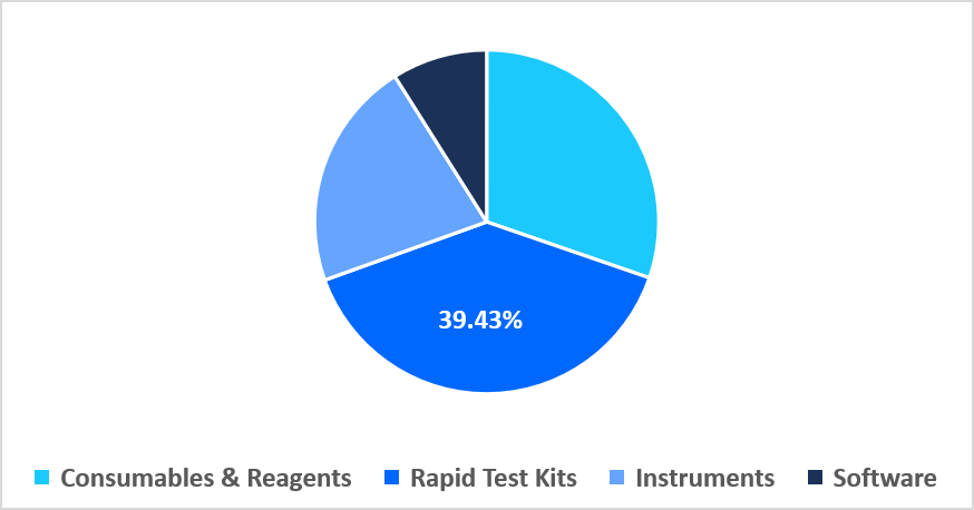 rapid-pathogen-detection-diagnostics-segmentation