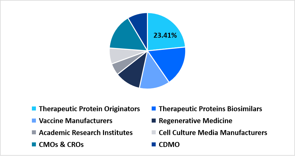 recombinant-cell-culture-insulin-end-use-market-share