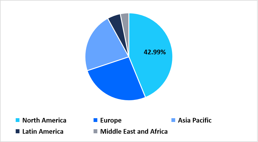 recombinant-cell-culture-insulin-regional-market-share