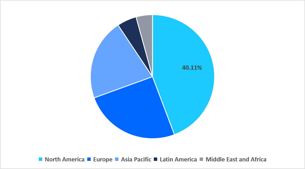region-market-share-2025