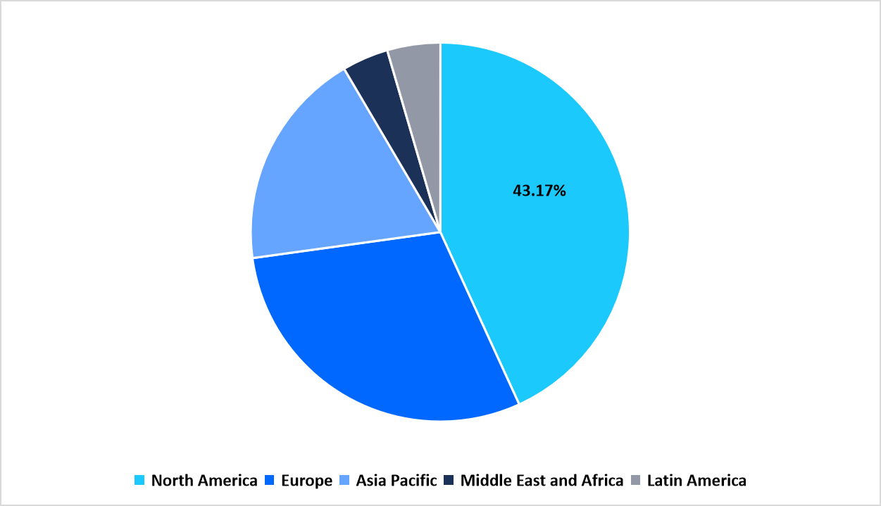 region-market-share-percent-share-2025