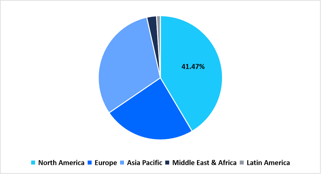 regional-drug-reference-apps-market-share-2025