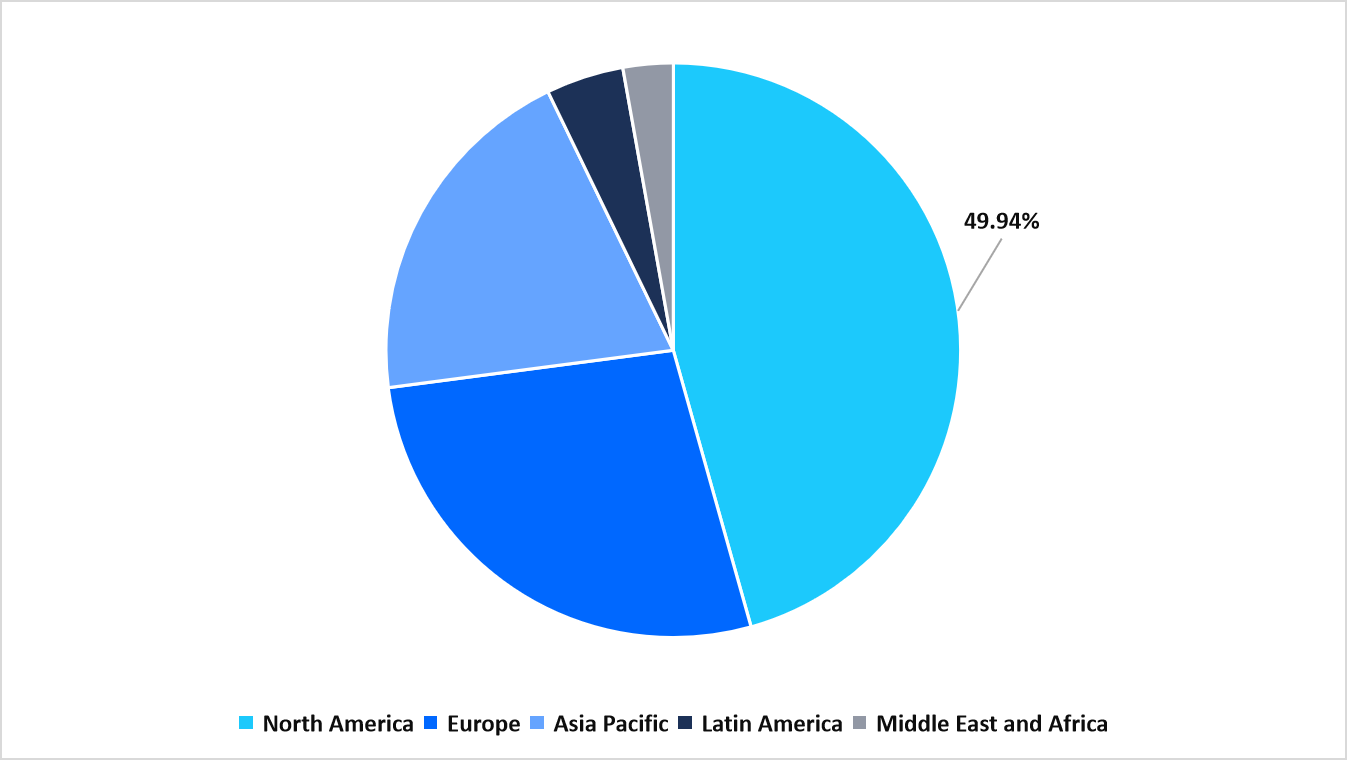 regional-grna-market-share-2025