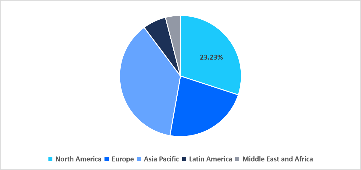 regional-market-hospital-consumables-market-share