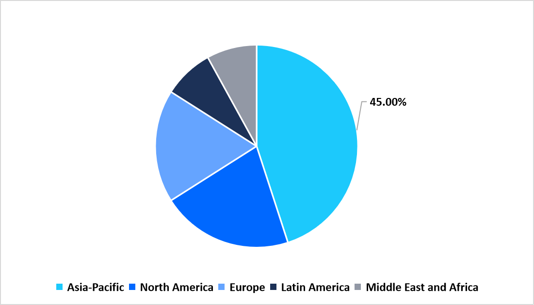 regional-market-share-2025