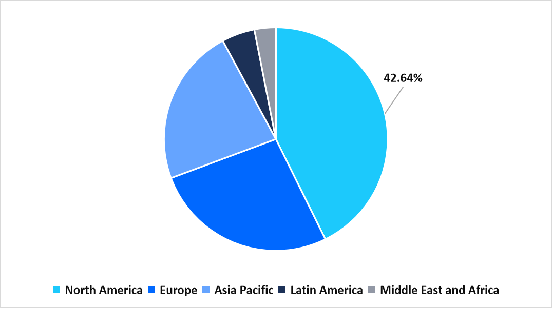 regional-market-share-2025