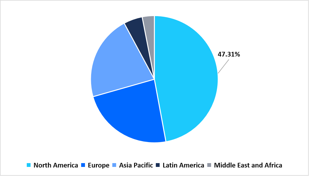 regional-market-share-2025