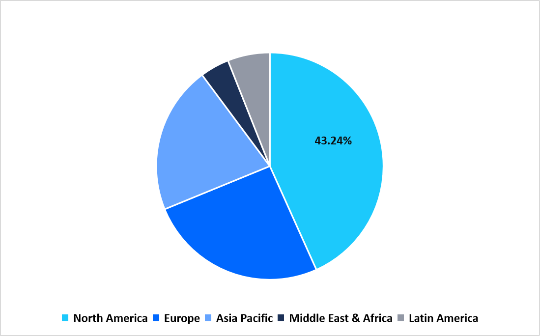 regional-market-share-2025