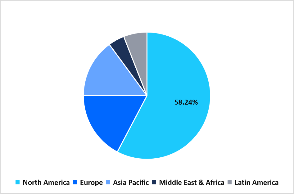 regional-market-share-2025