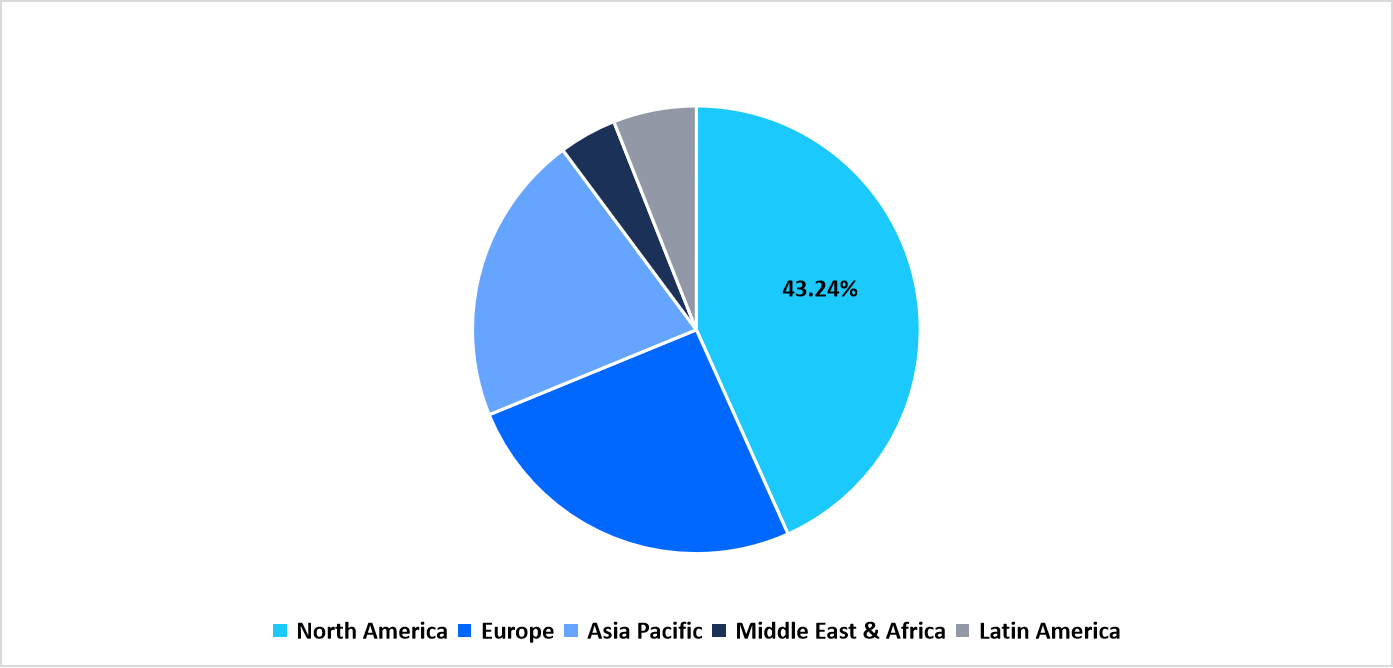regional-market-share-2025