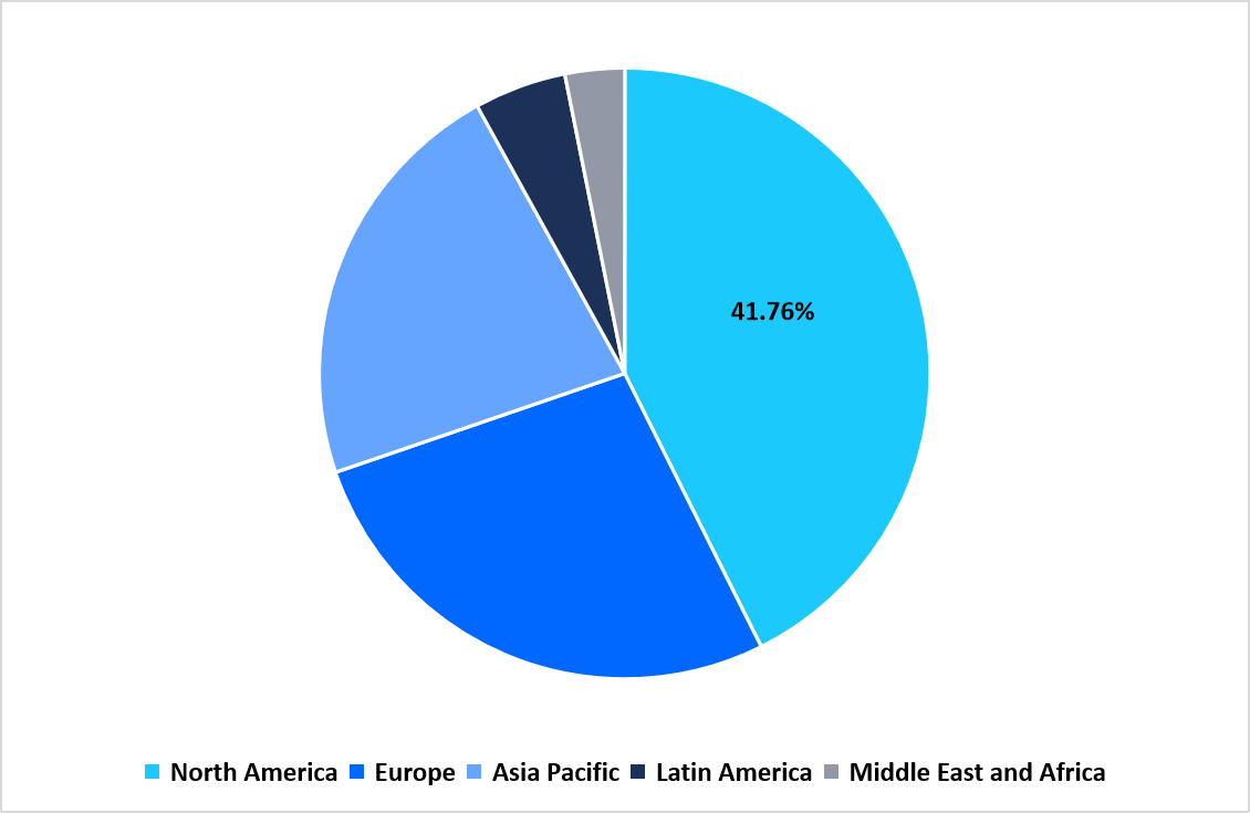 regional-market-share-2025