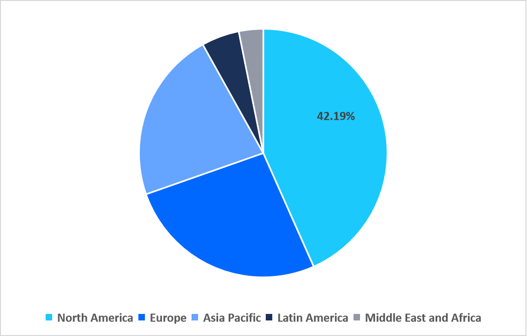 regional-market-share-2025