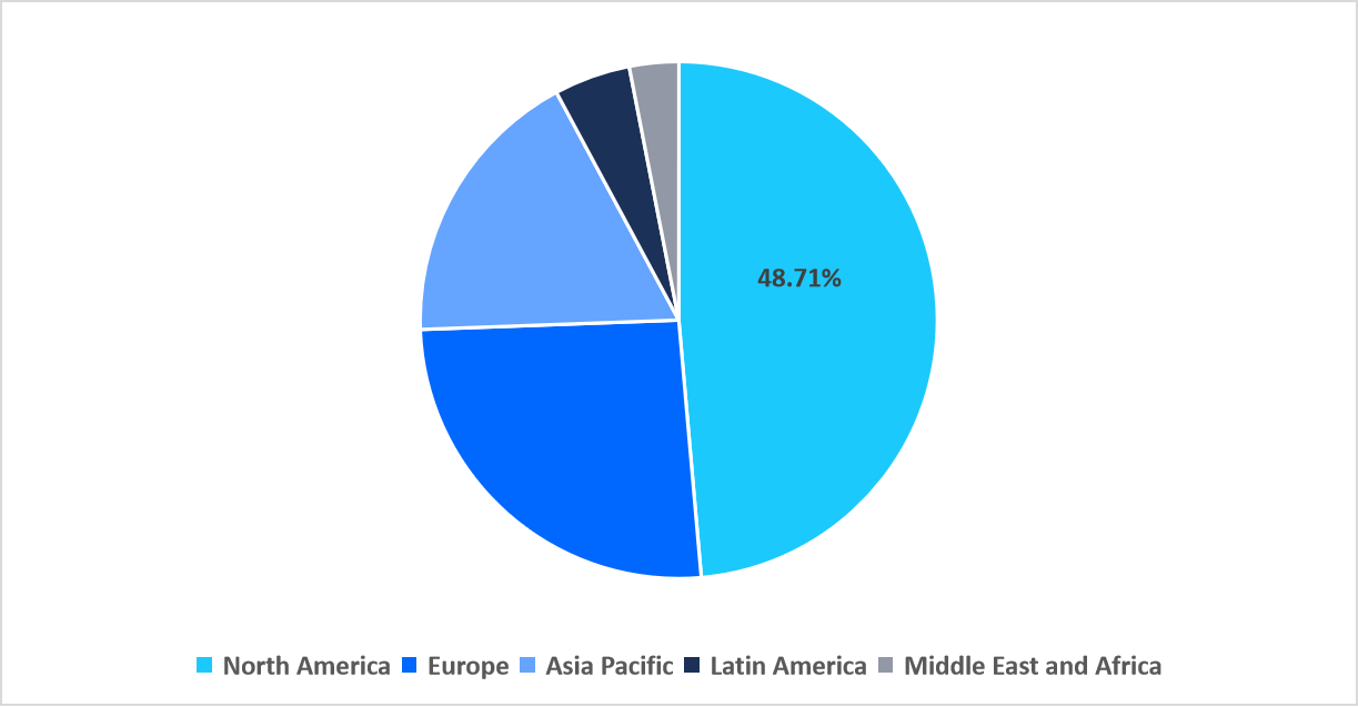 regional-market-share-2025
