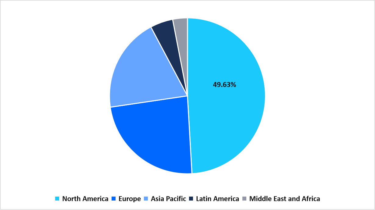 regional-market-share-2025