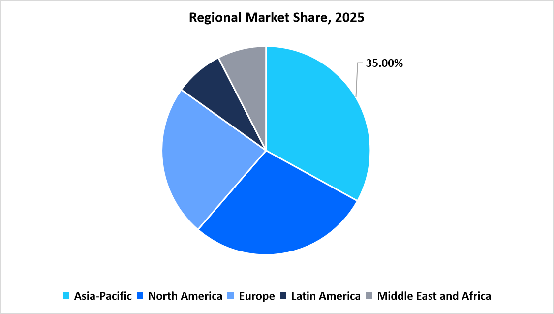 regional-market-share-2025