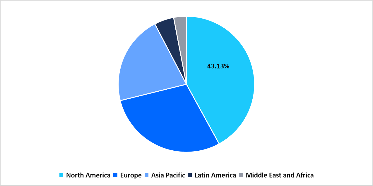 regional-market-share-2025