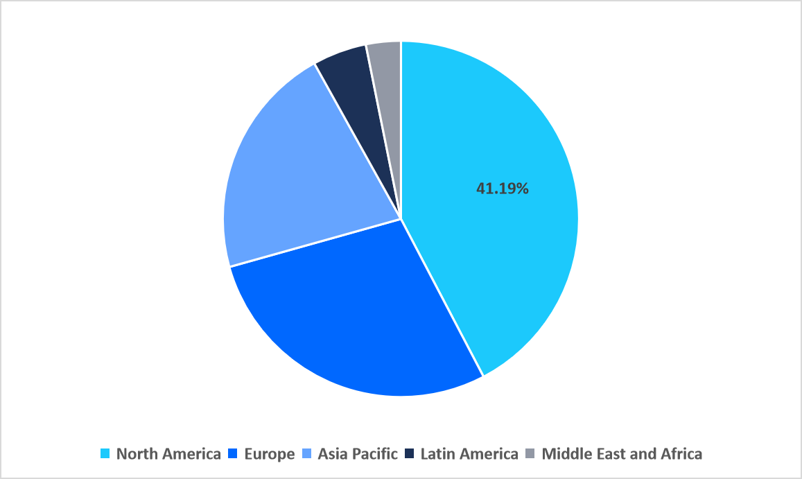 regional-market-share-2025
