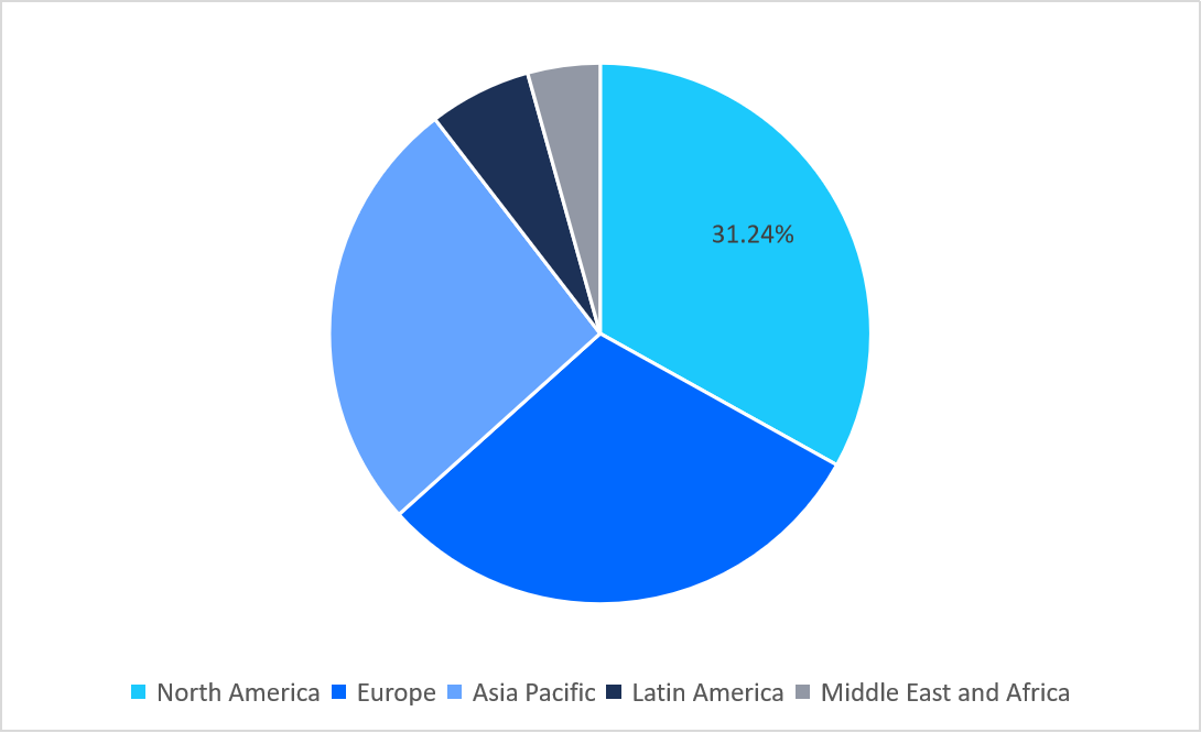 regional-market-share-2025