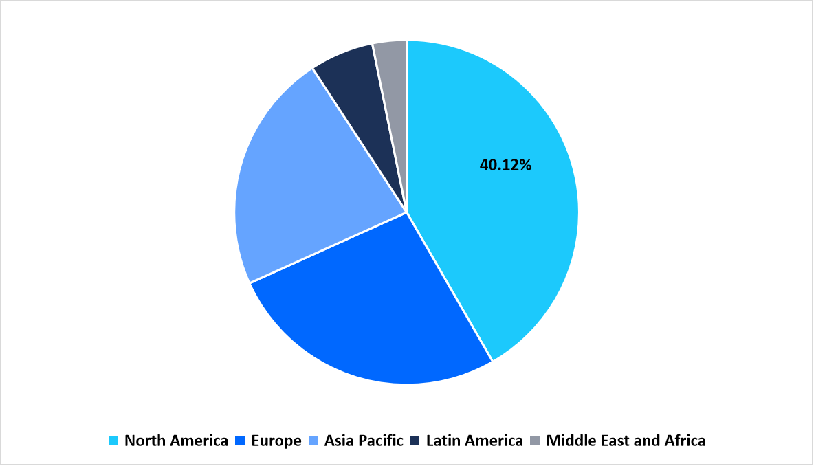 regional-market-share-2025