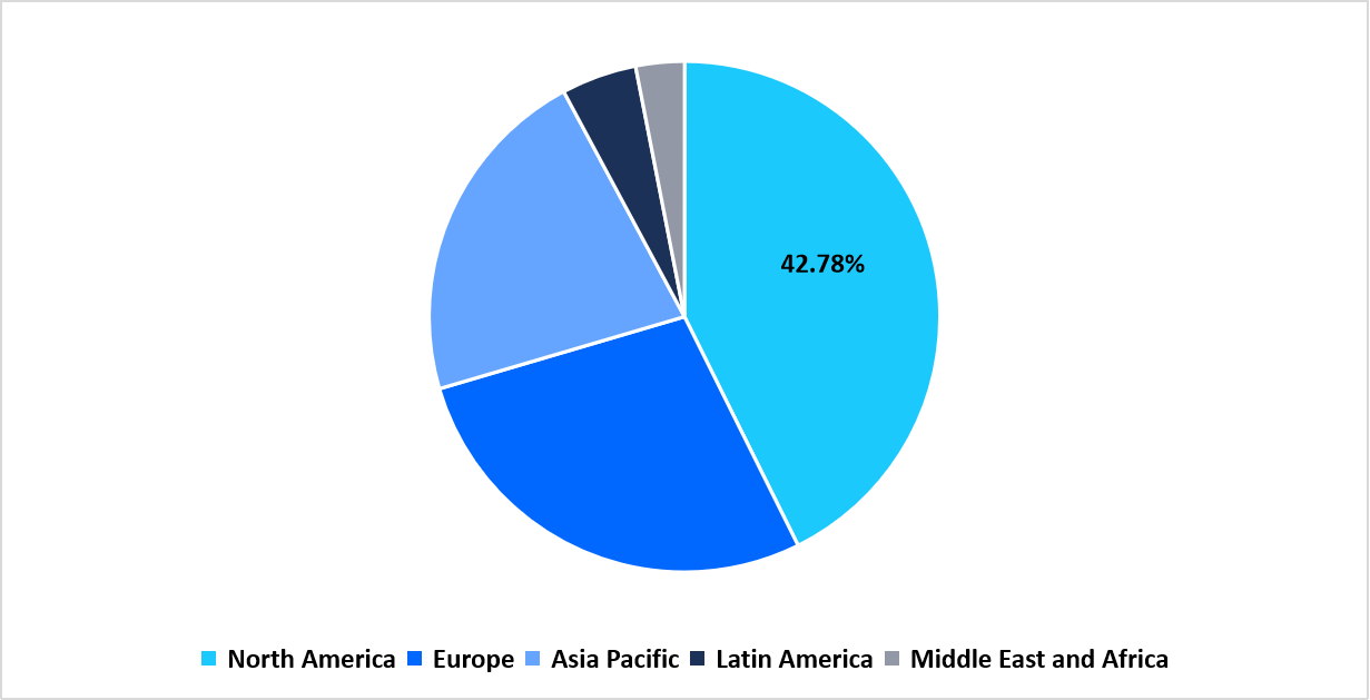 regional-market-share-2025