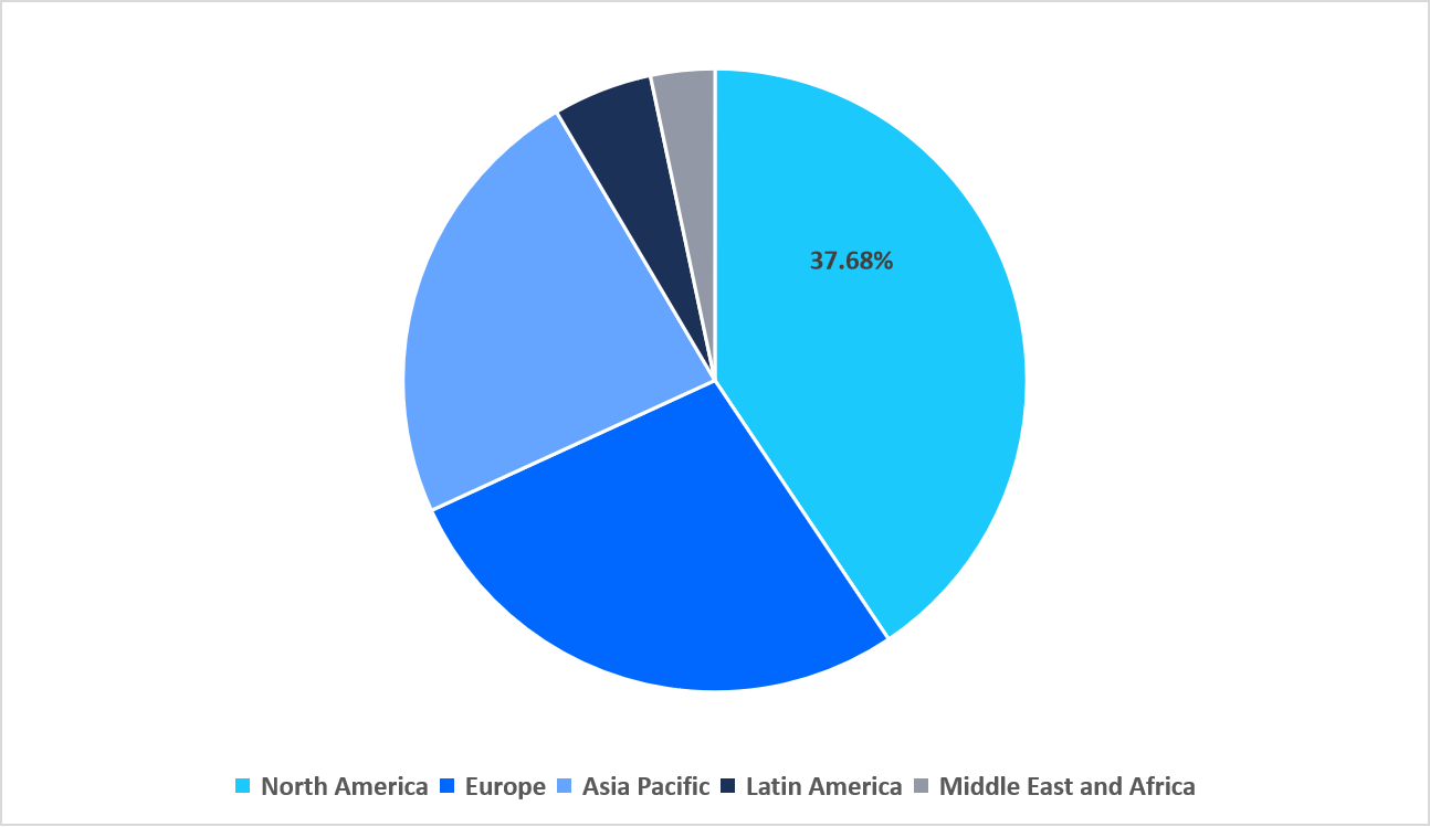 regional-market-share-2025