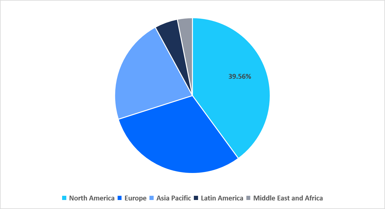 regional-market-share-2025
