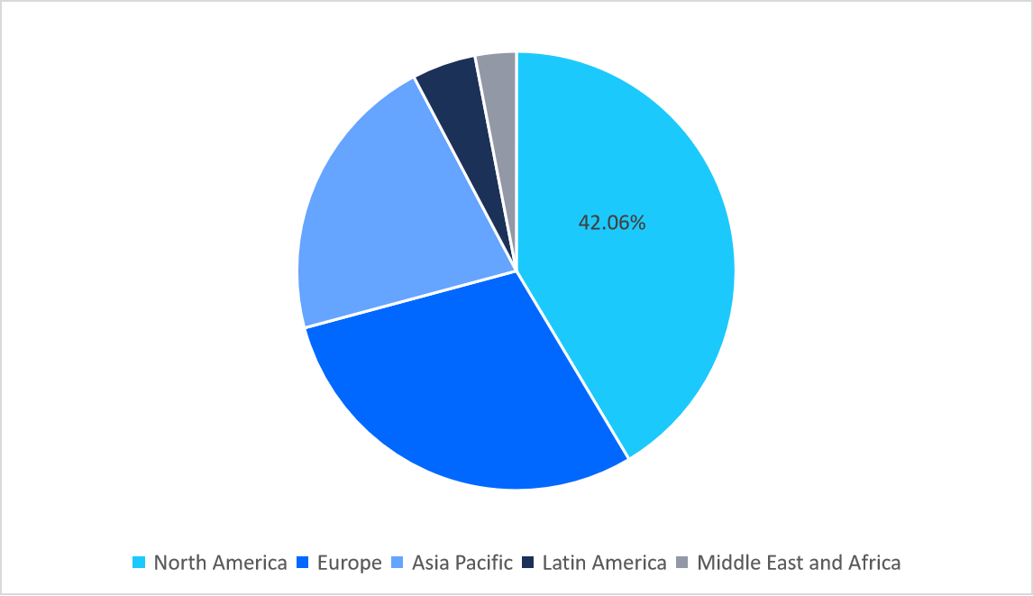 regional-market-share-2025