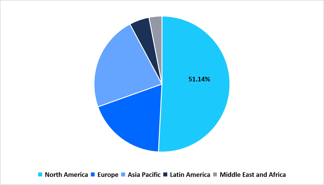 regional-market-share-2025