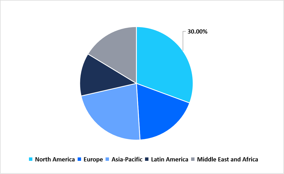 regional-market-share-2025