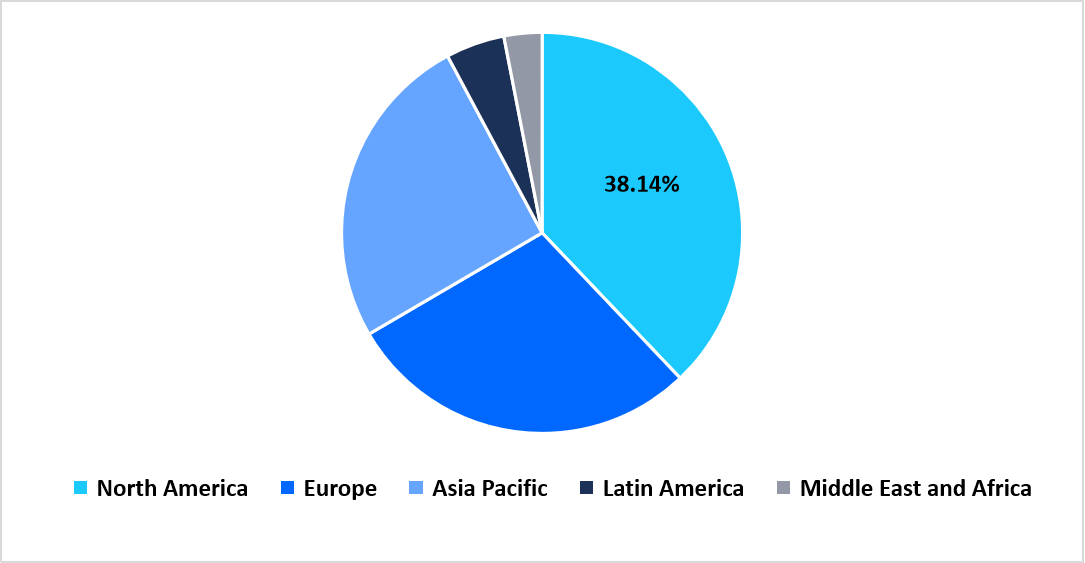 regional-market-share-2025