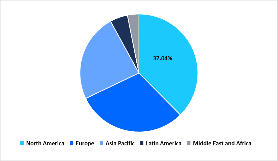 regional-market-share-2025