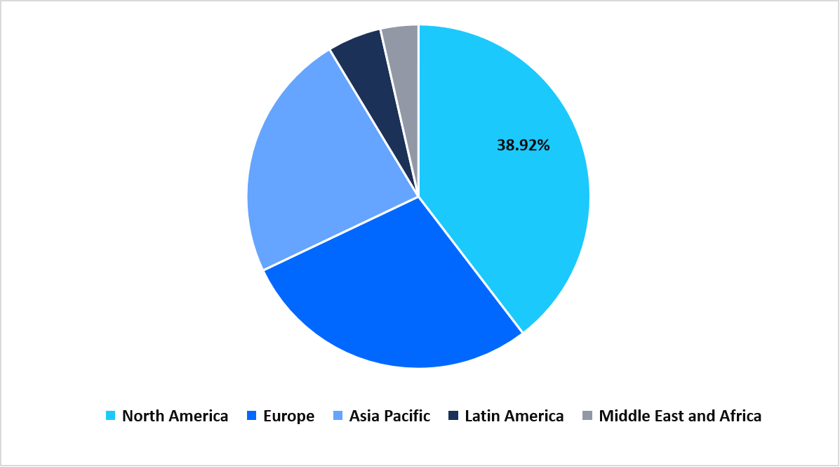 regional-market-share-2025
