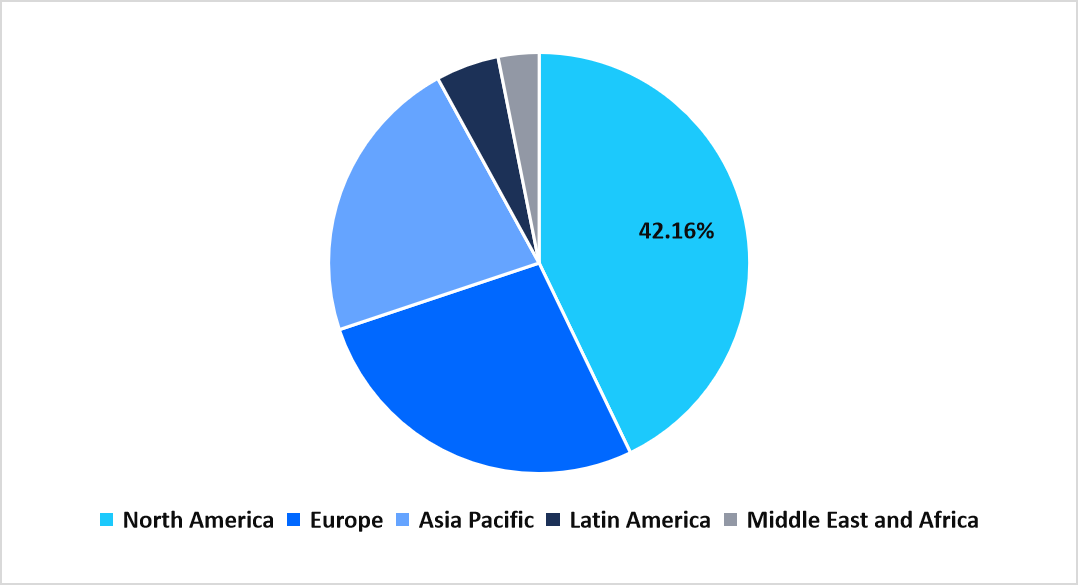 regional-market-share-2025