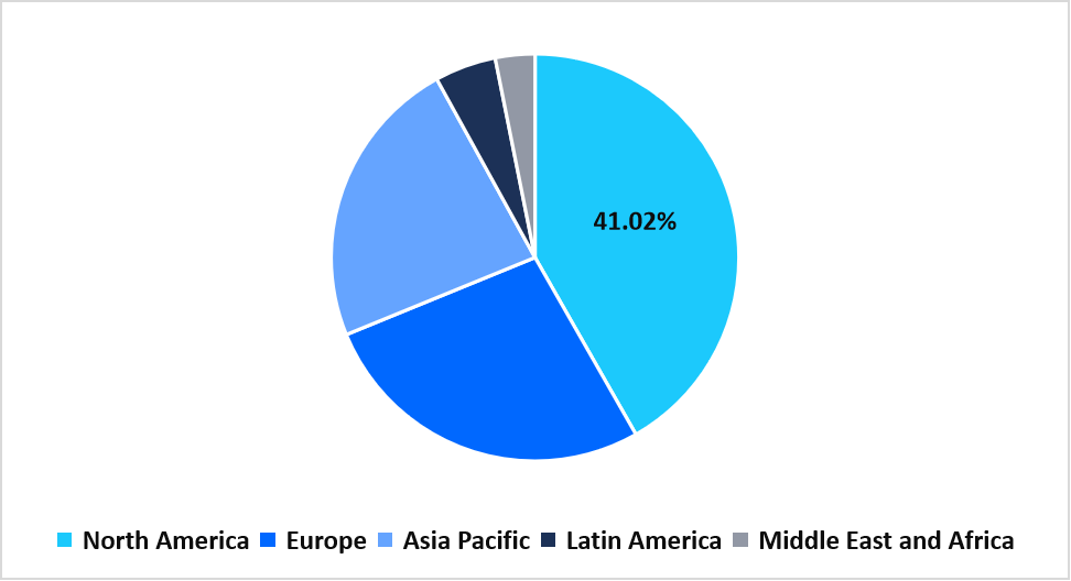 regional-market-share-2025