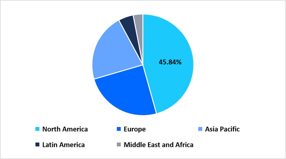 regional-market-share-2025