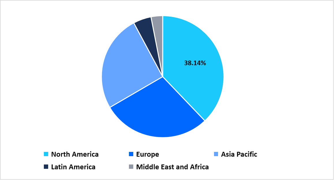 regional-market-share-2025