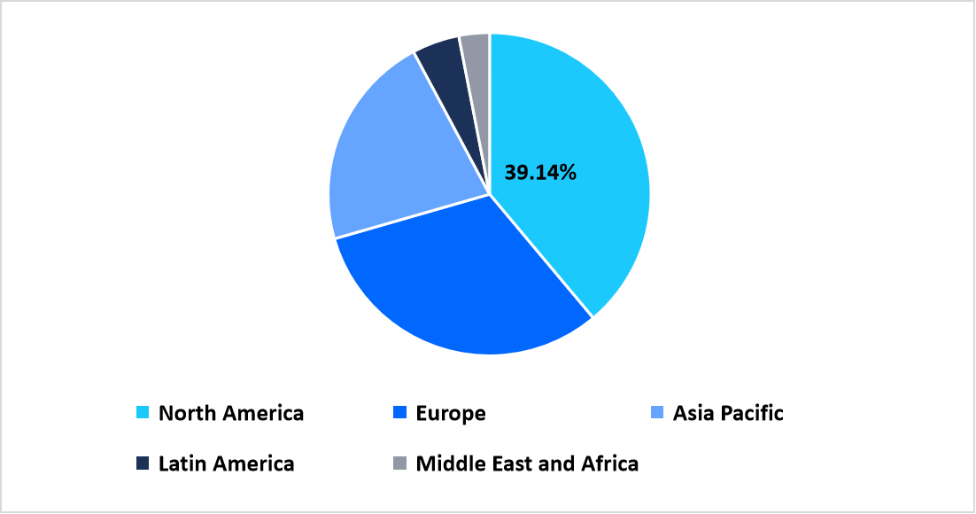 regional-market-share-2025