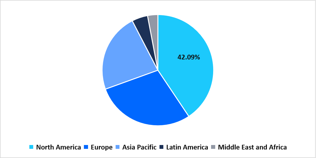 regional-market-share-2025